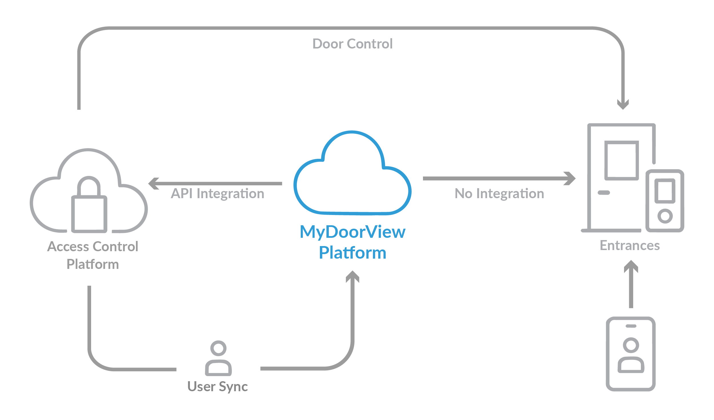 Integration Diagram-1